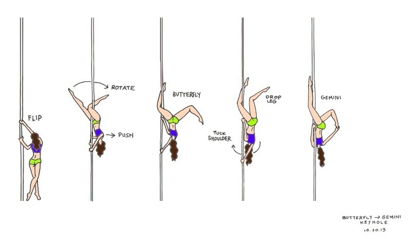 itsallsosugarless:  mayrowlattphotography:  Wish I could do all these  Pole moves