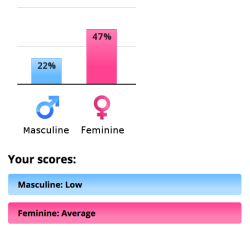 Talesofsymphoniac:  So This Was Fun And Actually Pretty Accurate? I Got “Casually