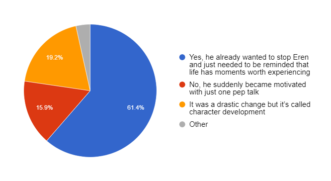 Grisha's consistent character development : r/titanfolk