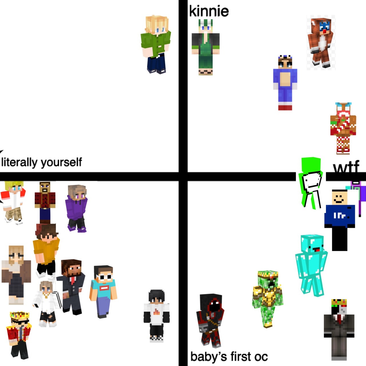 Fear Please Consider This Dream Smp Skins And Also