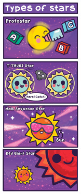 cosmicfunnies:  This is the fourth week of Red, White and Blue Stars Month! This week’s entry: Types of Stars http://typeslist.com/different-types-of-stars/ 