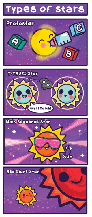 cosmicfunnies: This is the fourth week of Red, White and Blue Stars Month!This week’s entry: T