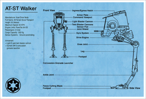 Porn prchrpoet:  Star Wars Blueprints by, A2K photos