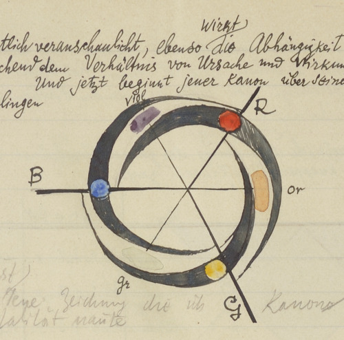 Paul Klee, Kanon der farbigen Totalität, 1931. Drawing from &ldquo;Bildnerische Gestaltungslehre&rdq