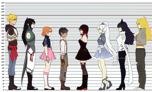 heartshiningxx: Team RWBY and Team ONJR Height Chart  I made sure to check their height from M