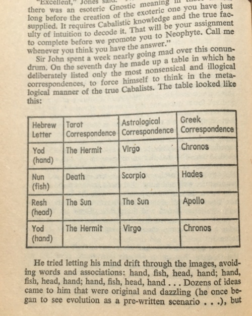 noise-vs-signal:  “Masks of the Illuminati” by Robert Anton Wilson (1981). Features a ho