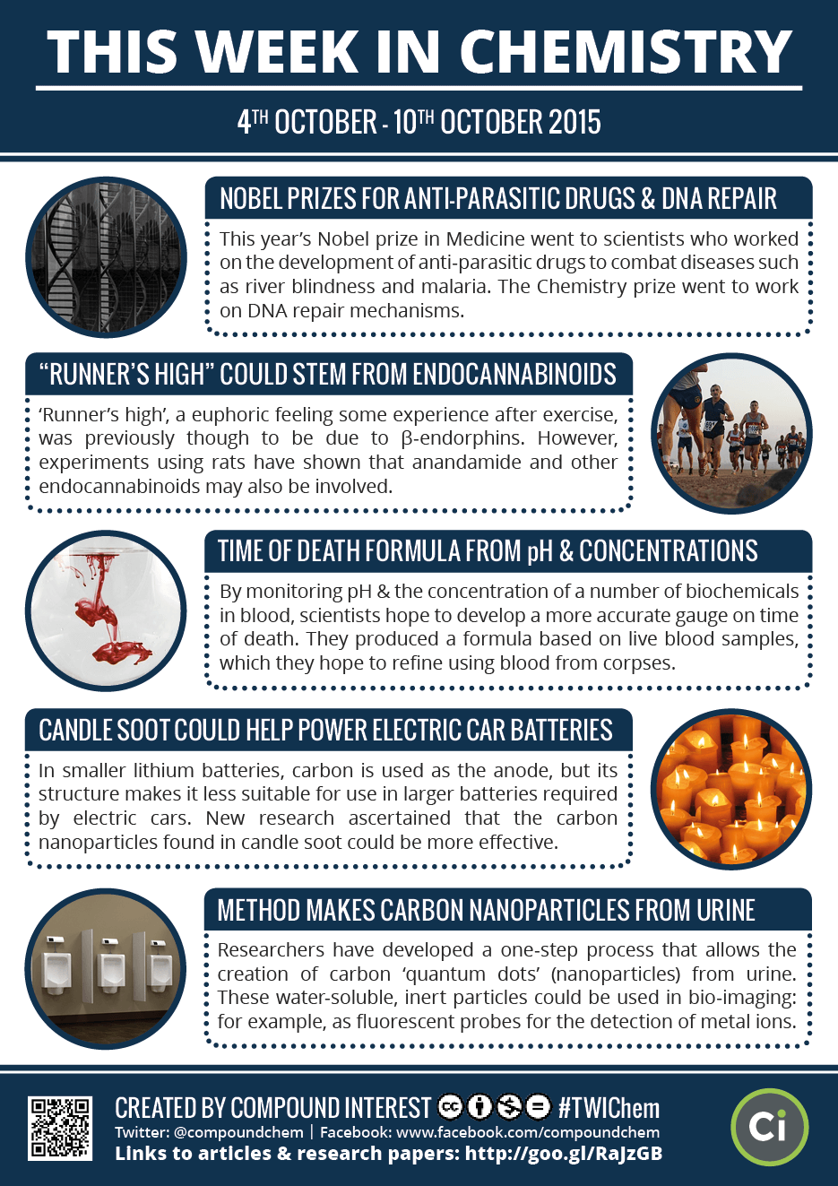 compoundchem:  This Week in Chemistry: ‘Runner’s High’ and endocannabinoids,