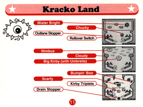 Kracko Land‘Kirby’s Pinball Land’Game Boy