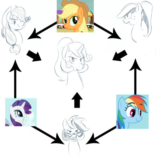 ask-sapphire-eye-rarity:  goattrain:  [CLICK FOR LARGER RESOLUTION - ALL THEM DETAILS DON’T SHOW UP SO GOOD BY DEFAULT] I did this tonight, too.  Two ponies fuse to make a new character with the appearance and personality traits of their “parent”