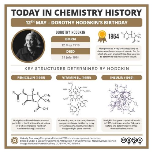 compoundchem:Dorothy Hodgkin, who won a #NobelPrize for her work using X-ray crystallography to dete