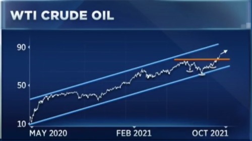 Seems like Carter promises $5 gas prices circa 2008.