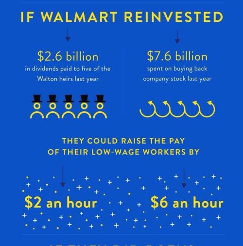 workingamerica:  A new report shows that Walmart could double wages for associates just by not spend