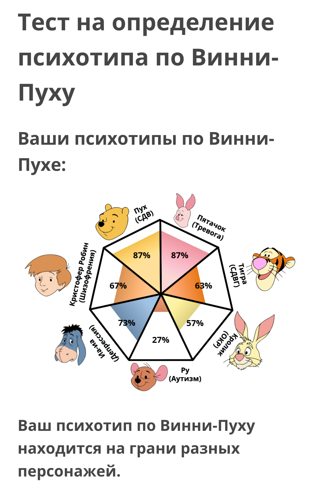 Idrlabs personality тест