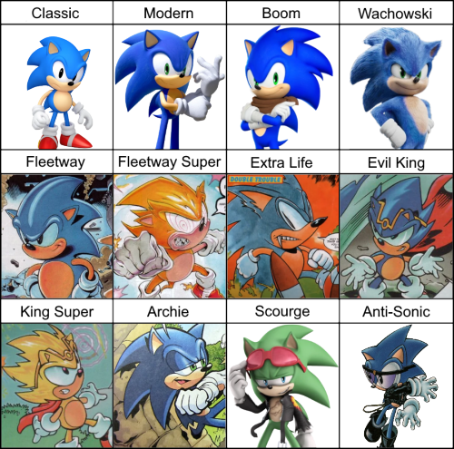 All Fleetway Super Sonic Appearances 