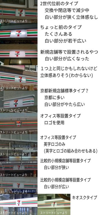 bbk0524: 275きろぼるとさんのツイート: “セブンイレブン看板の沼 t.co/L8cJOfp1Uh”