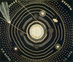 Ellen Harding Baker. Solar System Quilt. 1876.