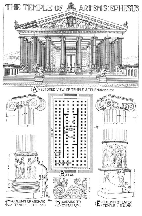 classicalmonuments:Temple of Artemis (Artemision)Ephesus, Turkey 323 BCE (main phase, initial constr