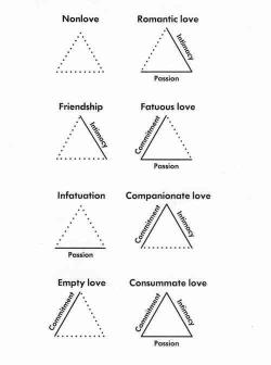 psych-facts:  Find out your Chapman’s Love