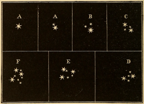 nemfrog:Double and multiple stars. An introduction to astronomy. 1868.Internet Archive