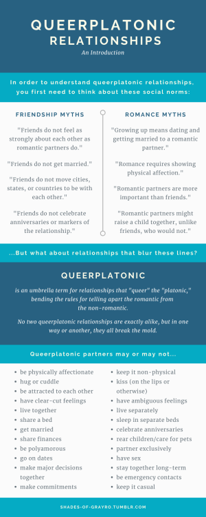 shades-of-grayro: Queerplatonic Relationships: An Introduction Image text below the cut. Keep readin