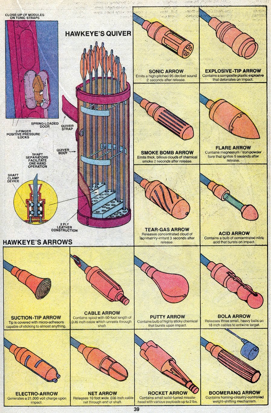 towritecomicsonherarms:  Archers