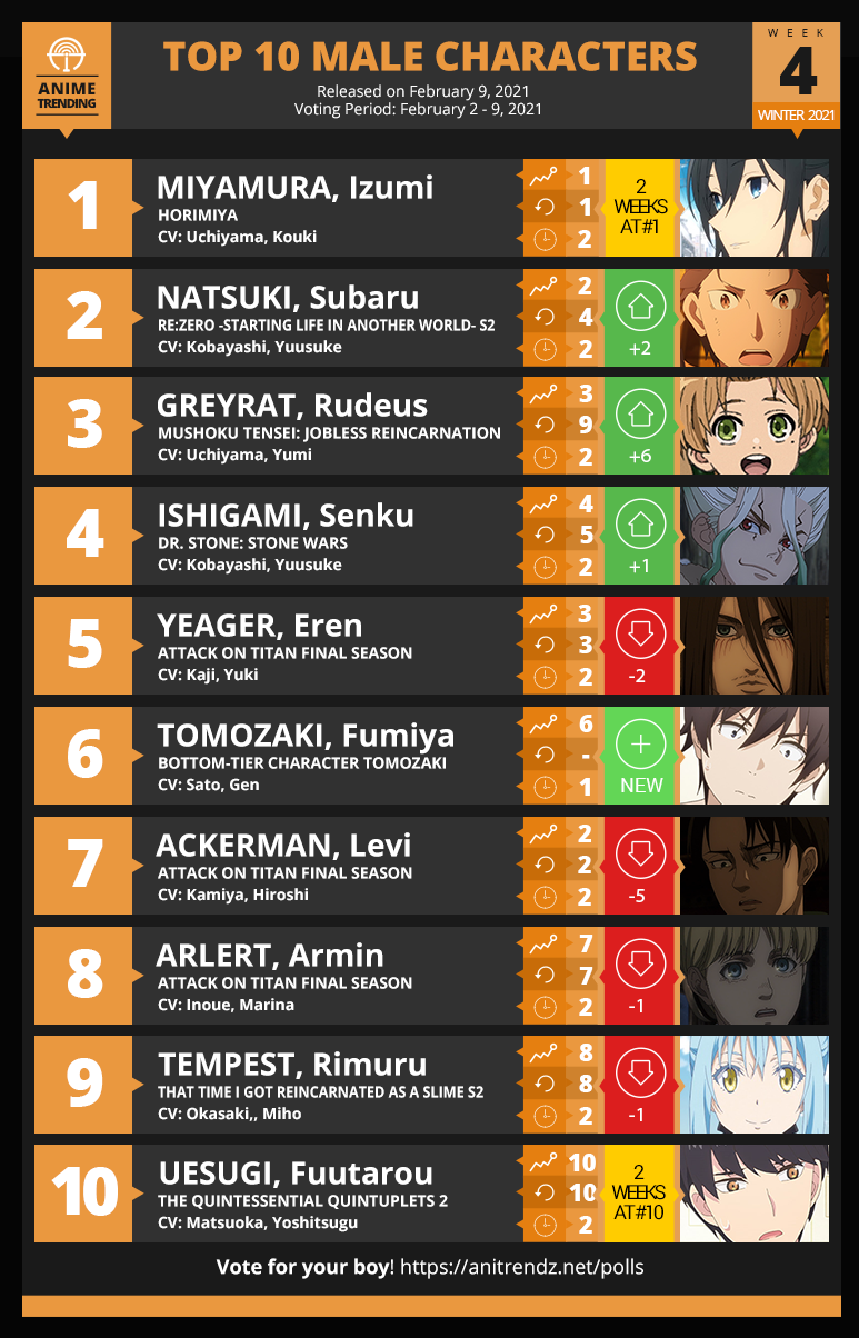 10 best anime series of 2023 so far  Dexerto