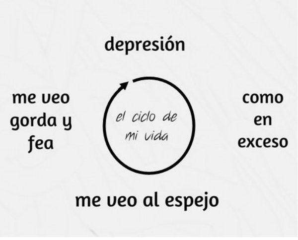 m-u-e-r-t-a-en-v-i-d-a:  el ciclo de mi vida… 
