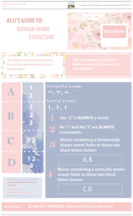 Welcome back to my blog! Here’s another infographic for those who are struggling to put hangeul lett