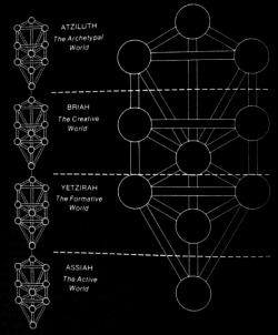 chaosophia218:  Four Worlds in Kabbalah.The