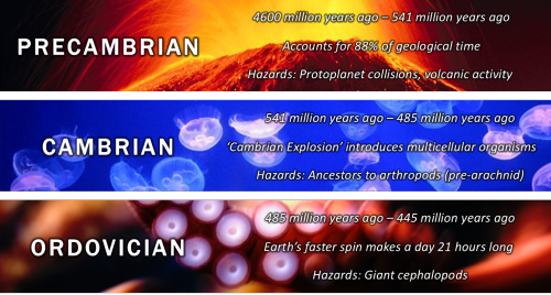 appropriately-inappropriate:casethejointfirst:Here’s a good rundown of earth history. I’ve been find