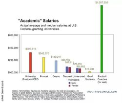 liberalsarecool:  One of the reasons your tuition is high and classes are getting cut.  Hilarious