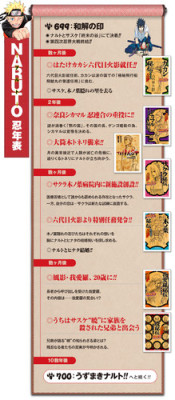 theragingfandom:  The J Books  timeline made informs  readers of the point in time that the various novels take place. The timeline has been updated until the Akatsuki Hiden novel. For more information, click the source below: