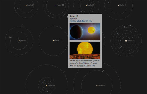 science-junkie:  Kepler’s Tally of Planets An animated graphic of more than 100 confirmed planets discovered by NASA’s Kepler mission. 