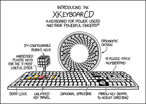 The key caps use LCD displays for all the vowels, so they can automatically adjust over the years to