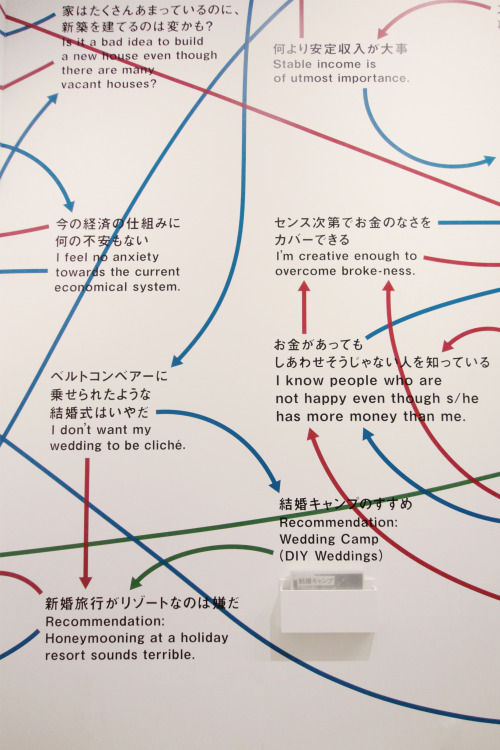 rikako-nagashima:暮しかた冒険家「終わらない自問自答」“A Never Ending Loop of Thoughts”artist : Hidenori Ikeda / Saiko 