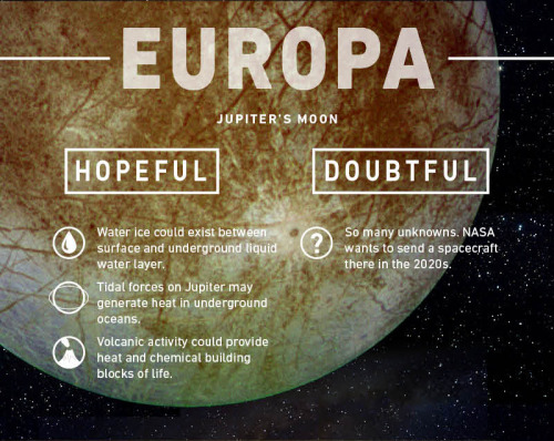 s-c-i-guy: Where Could Life Exist? When NASA scientists announced earlier this year that they had fo