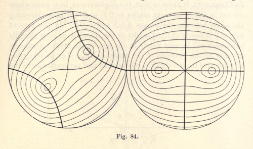 Fig. 84. The theory of light. 1908.Internet Archive