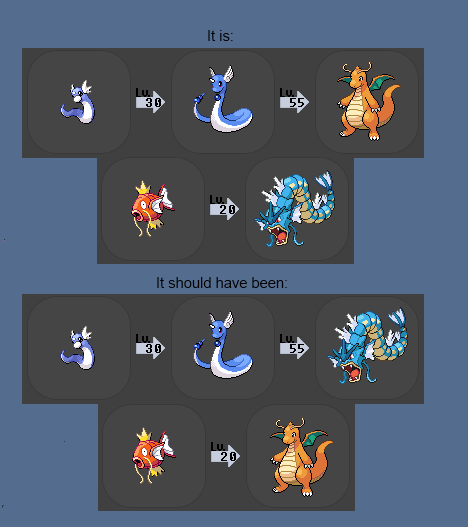 coelasquid:  pokemonphdalison:  coelasquid:  tiddybones:  yulon:  i still don’t understand the dratini evolution like you have these two ethereal blue snake-like dragons and then some chunky stuffed-animal looking puff the magic dragon i dont understand.