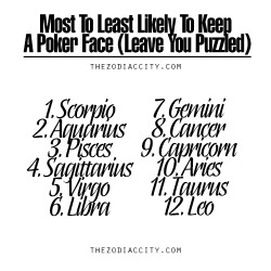 zodiaccity:  Zodiac Signs: Most To Least