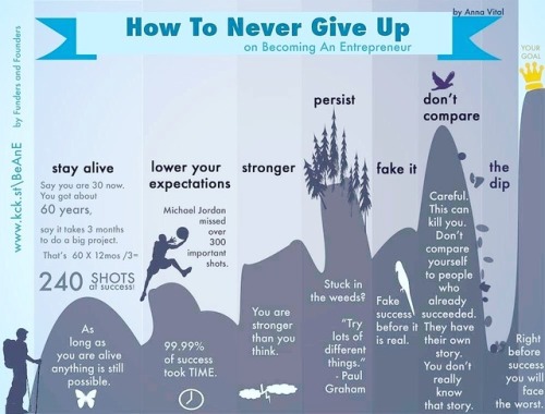 hichamsouilmi - ➕ How to never give up on Becoming an...