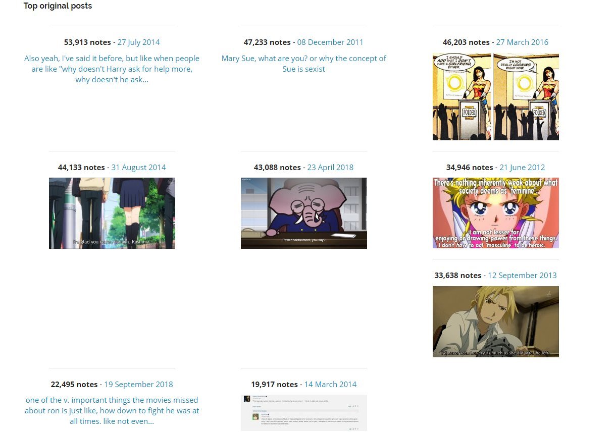 ladyloveandjustice: My most popular original posts in the history of this blog, according