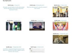 ladyloveandjustice: My most popular original posts in the history of this blog, according to the notes counter (aka posts i have notification blocked) which demonstrates my point about rambly hp posts getting a ridic amount of notes, apparently one is