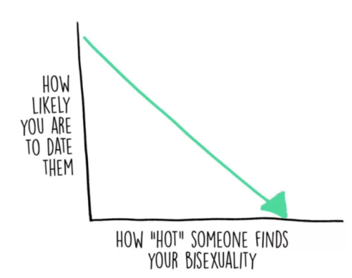 buzzfeedlgbt:DID SOMEONE SAY * CRACKS KNUCKLES *#BIWEEK !? let’s do this. 