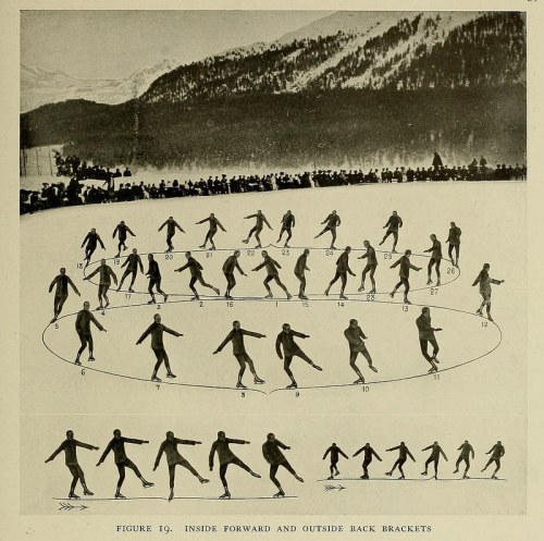 heracliteanfire:(via Skating with Bror Myer (1921) | The Public Domain Review)