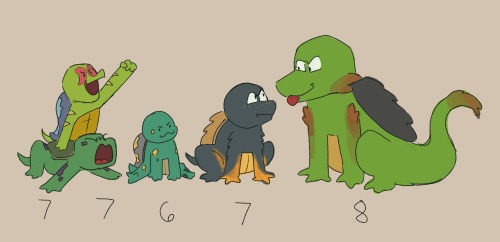 In Your Au Alone Together, How Old Is Each Turtle? I Wanted To Make A Drawing Of Them With My Ocs And