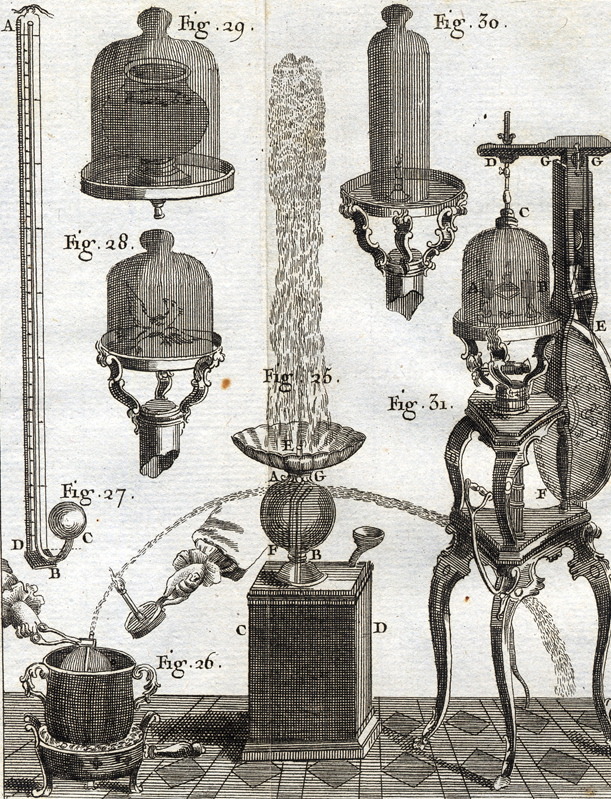 magictransistor:Jean Antoine Nollet. Leçons de Physique Expérimentale (Lessons