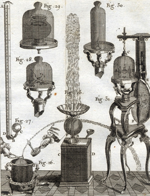 magictransistor:Jean Antoine Nollet. Leçons de Physique Expérimentale (Lessons of Experimental Physics). 1764.