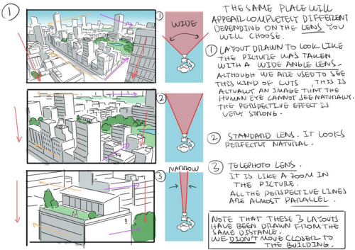 as-warm-as-choco:    Some simple explanations about the main types of Lens you can use when you are drawing a picture.by Thomas Romain (Space Dandy, Cannon Busters Code Lyoko, Basquash!). He started uploadin’ the tutorials in japanese too.   