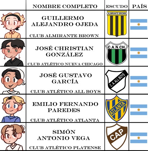 Guillermo Alejandro Ojeda como Club Almirante Brown
José Christian González como Club Atlético Nueva Chicago
José Gustavo García como Club Atlético All Boys
Emilio Fernando Paredes como Club Atlético Atlanta
Simón Antonio Vega como Club Atlético Platense
Todos ellos clubes argentinos