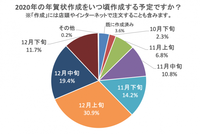 お知らせ 株式会社ノハナ お知らせ 株式会社ノハナ